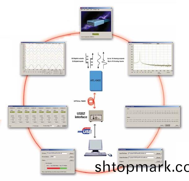 AFL-6400遠程數據採集係統